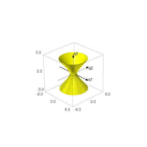 t=2